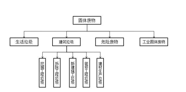 興源環(huán)境擬12億并購(gòu)綠農(nóng)環(huán)境，戰(zhàn)略加碼建筑垃圾循環(huán)經(jīng)濟(jì)藍(lán)海