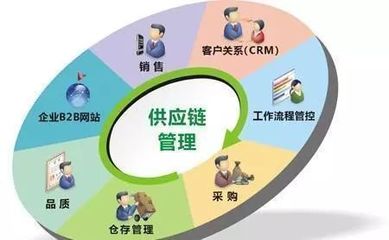 供應(yīng)鏈管理服務(wù)正式納入國(guó)民經(jīng)濟(jì)行業(yè)分類國(guó)家標(biāo)準(zhǔn)，產(chǎn)業(yè)升級(jí)與規(guī)范化發(fā)展迎來(lái)新契機(jī)